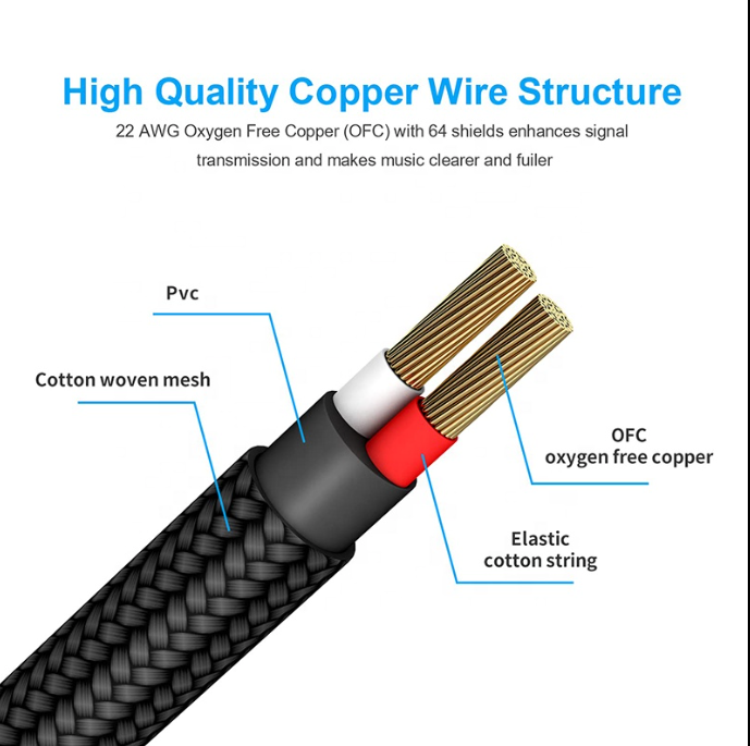 Audio Cable - 6.35mm Straight Male Jack to 90 Degree - Woven (3 Metres)