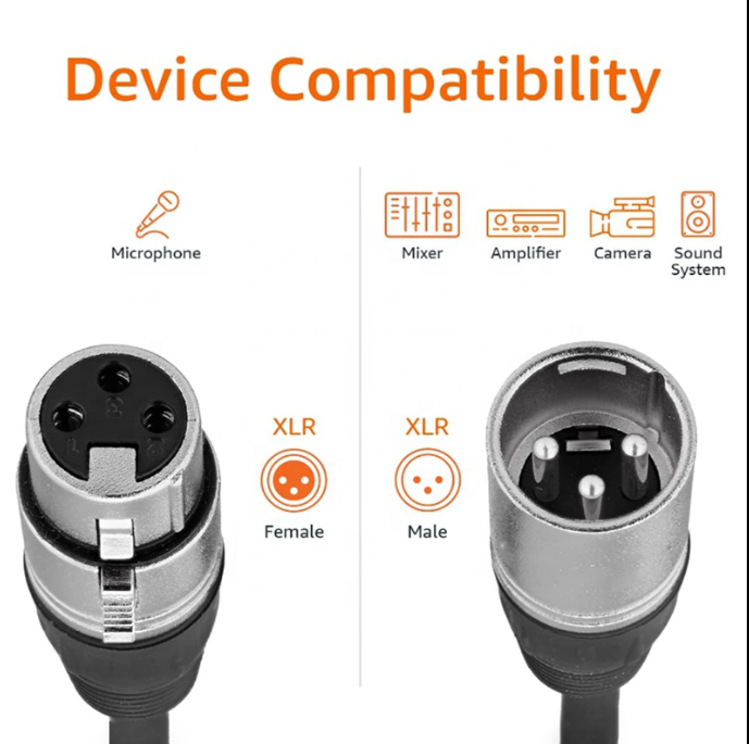 Professional Audio Cable - XLR 3 Pin (10 Metre)